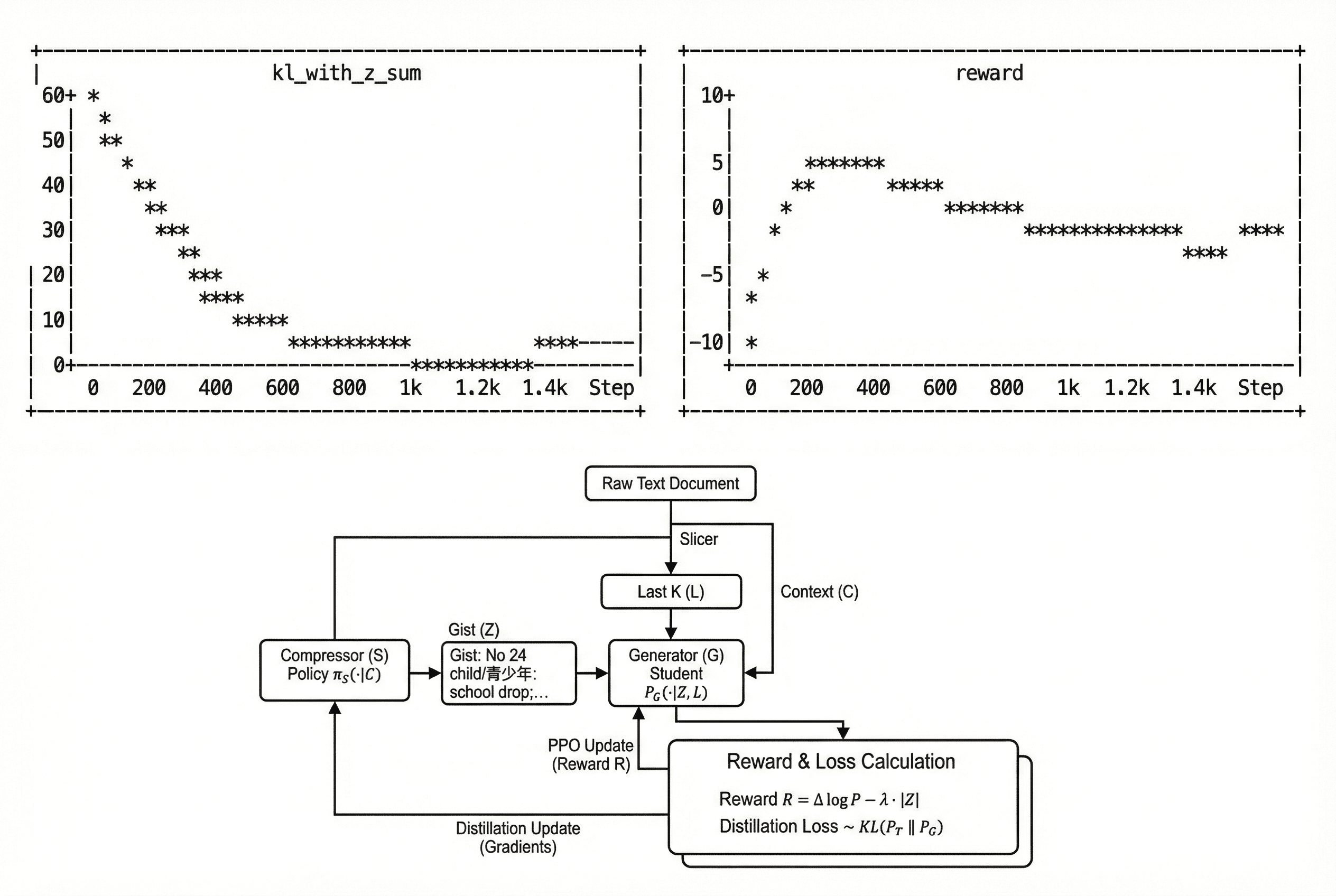 LLMs can invent their own compression