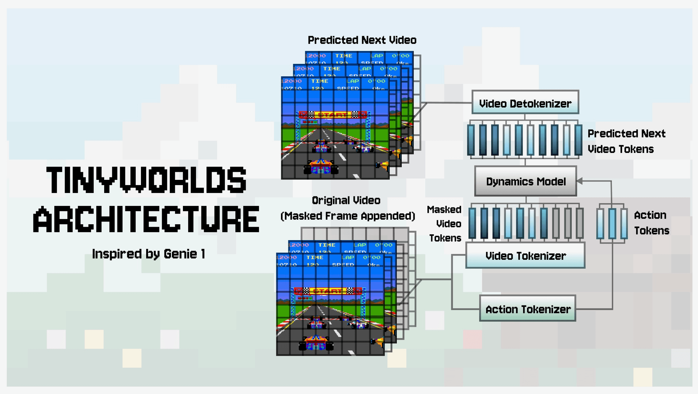 Genie Architecture