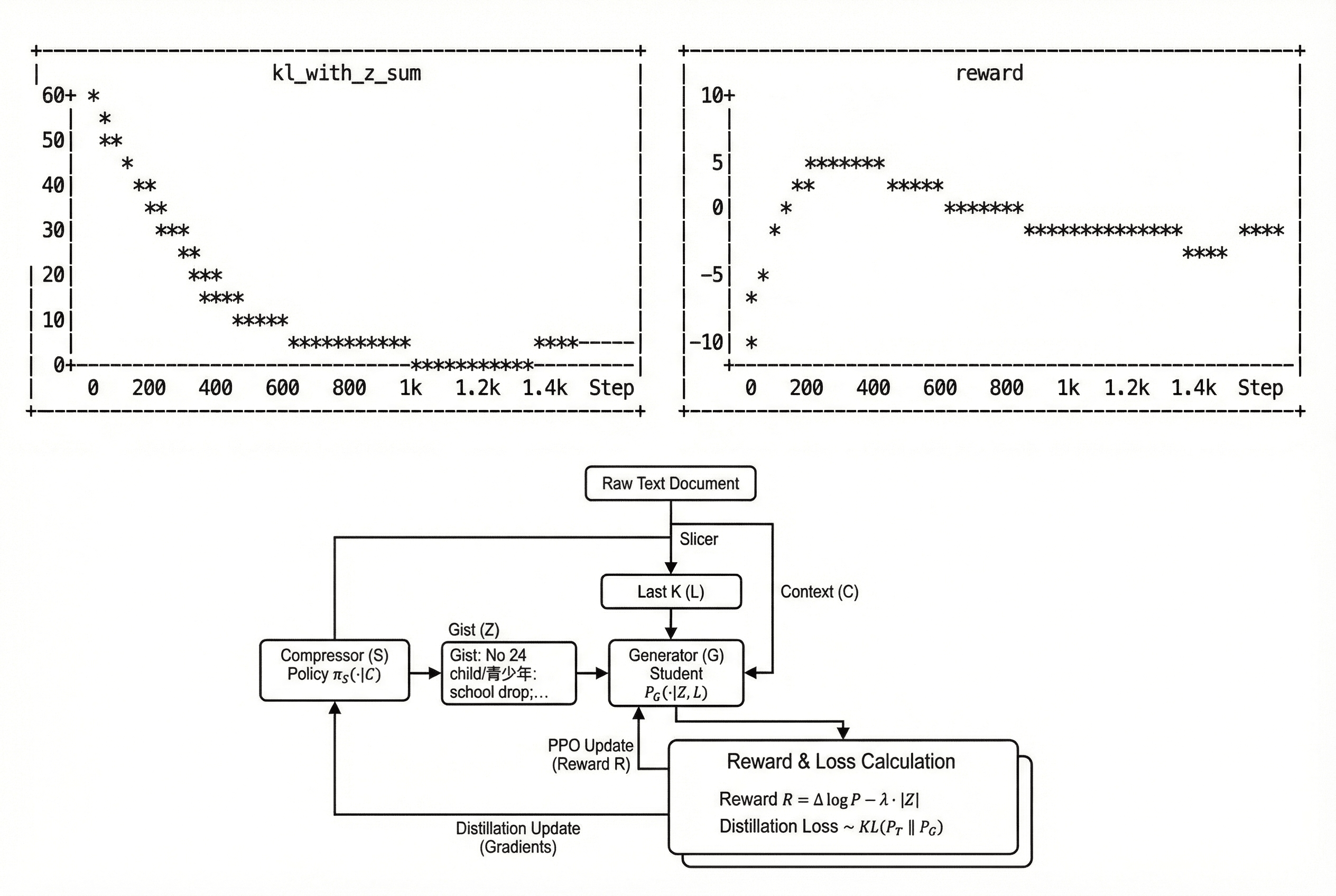 LLMs can invent their own compression