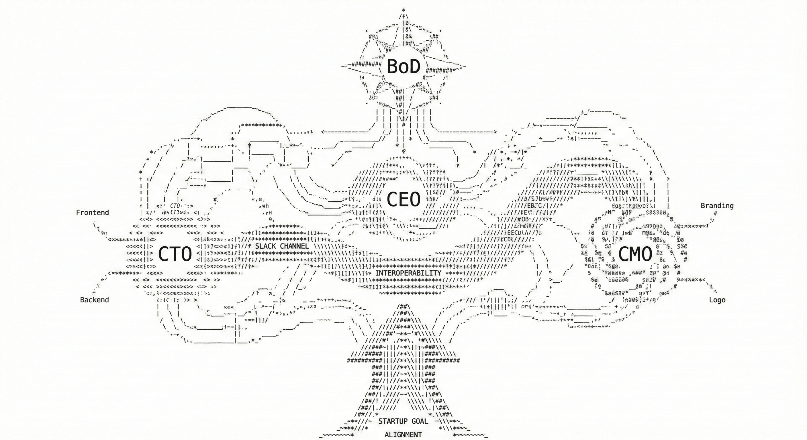 Interoperable Coding Subagents