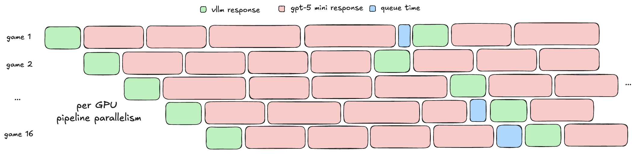 Emergent Misalignment Architecture